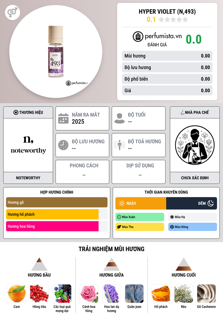 Thông tin chi tiết Hyper Violet (n,493)