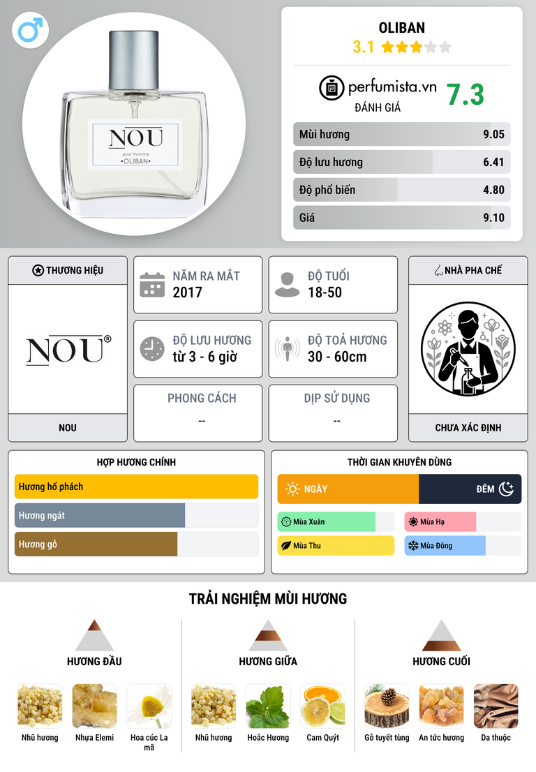 Thông tin chi tiết Oliban