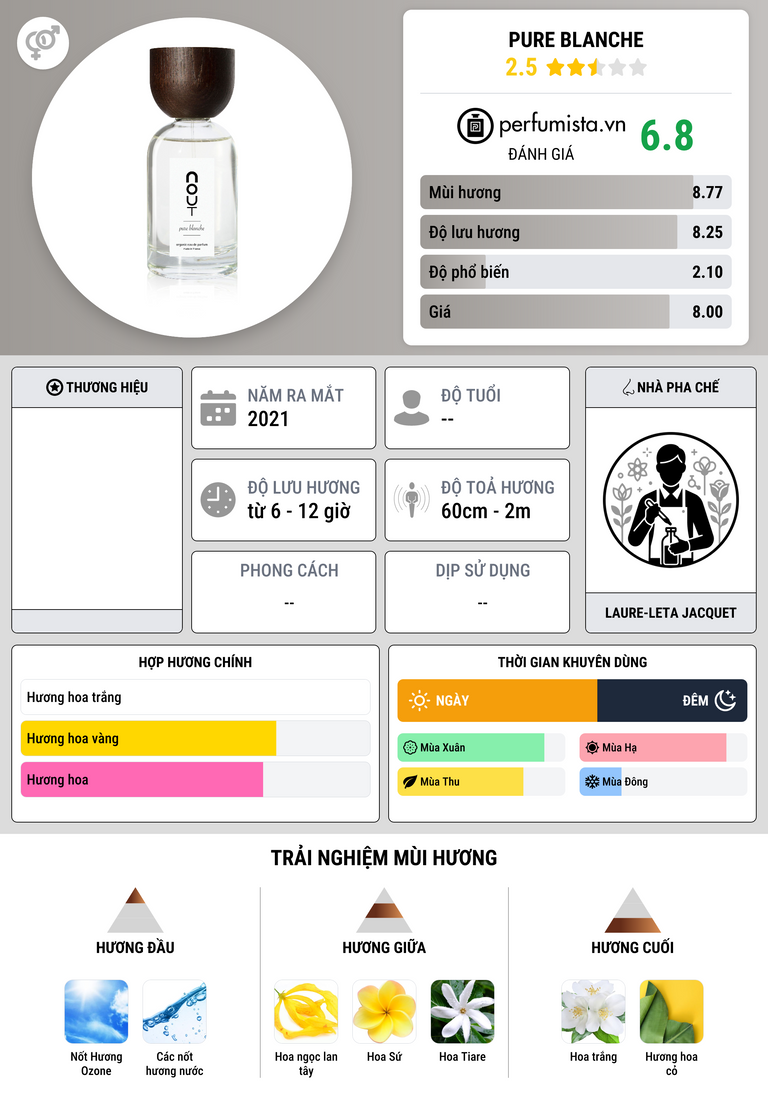 Thông tin chi tiết Pure Blanche