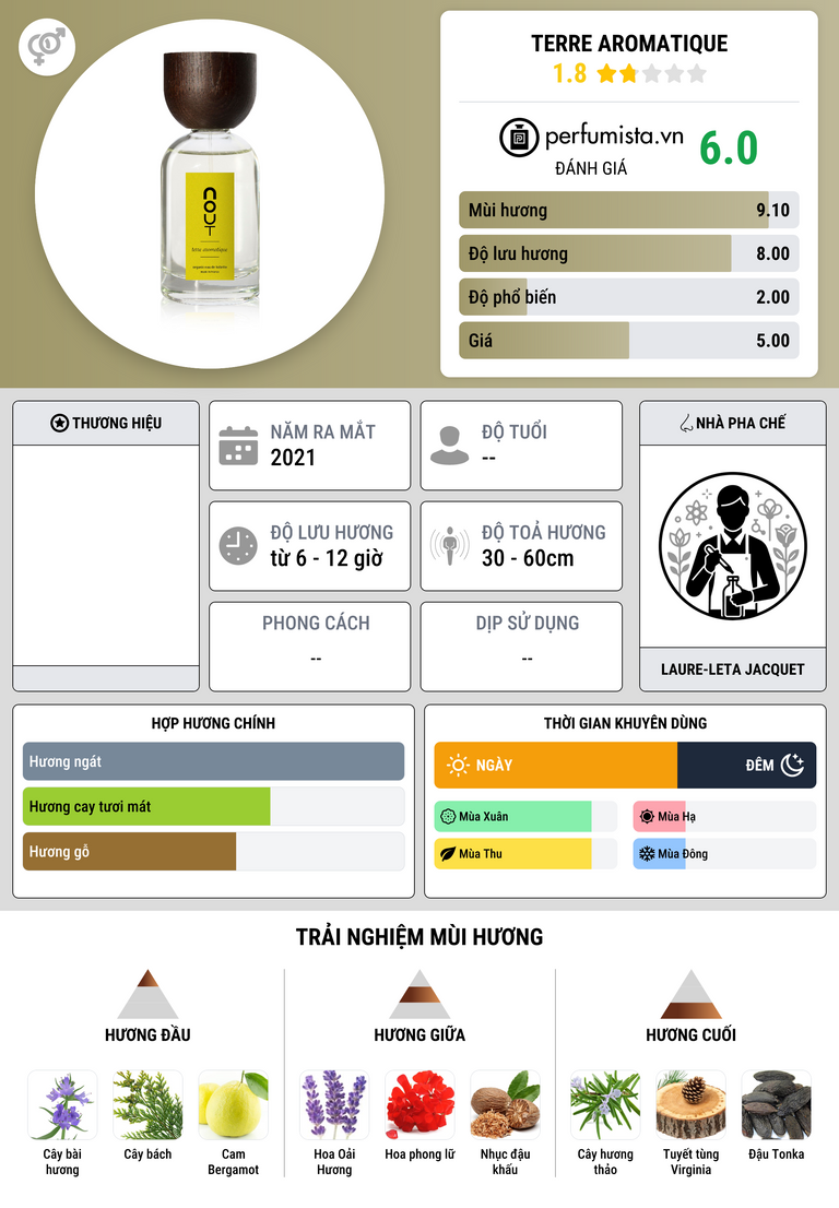 Thông tin chi tiết Terre Aromatique