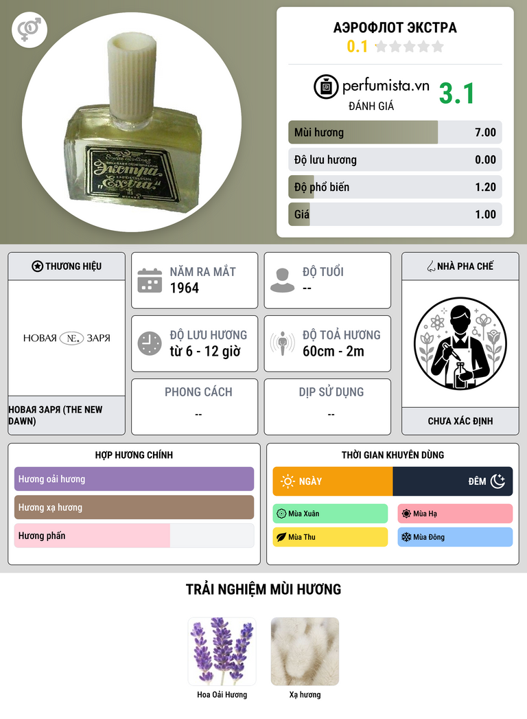 Thông tin chi tiết Аэрофлот Экстра