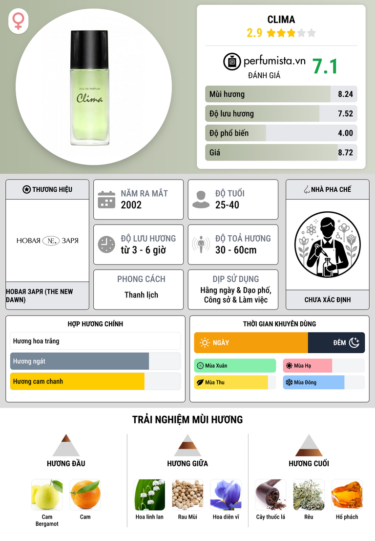 Thông tin chi tiết Clima