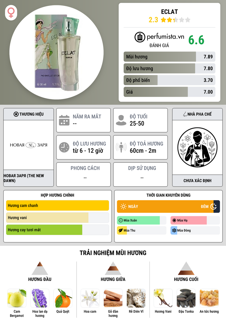 Thông tin chi tiết Eclat