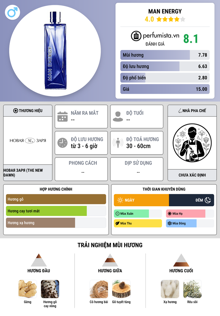 Thông tin chi tiết Man Energy