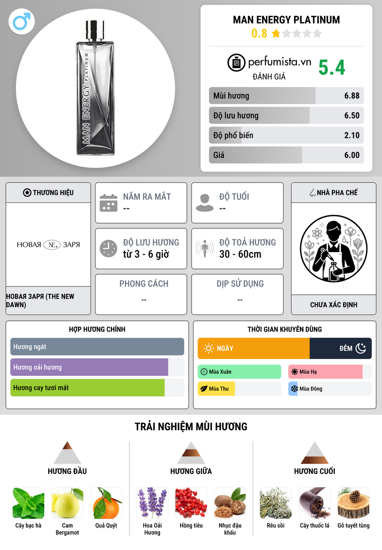 Thông tin chi tiết Man Energy Platinum