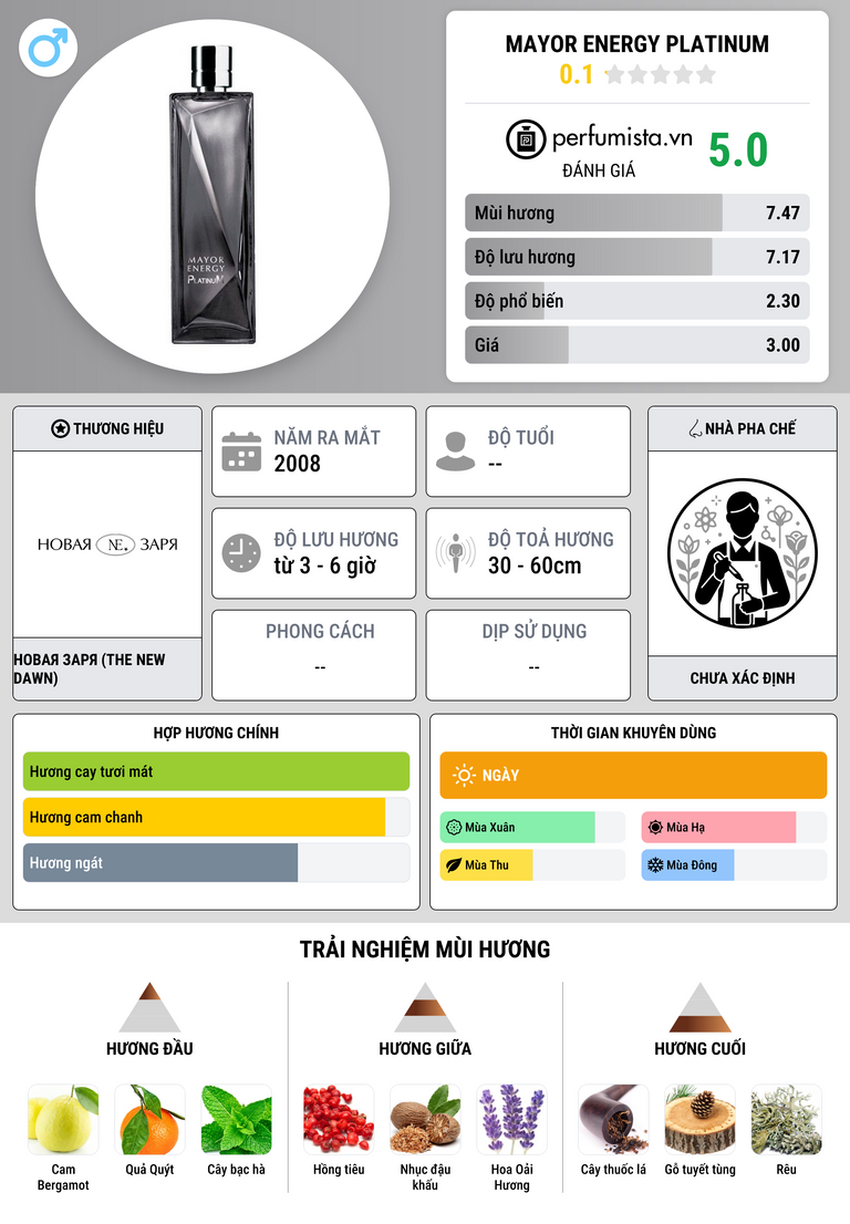 Thông tin chi tiết Mayor Energy Platinum