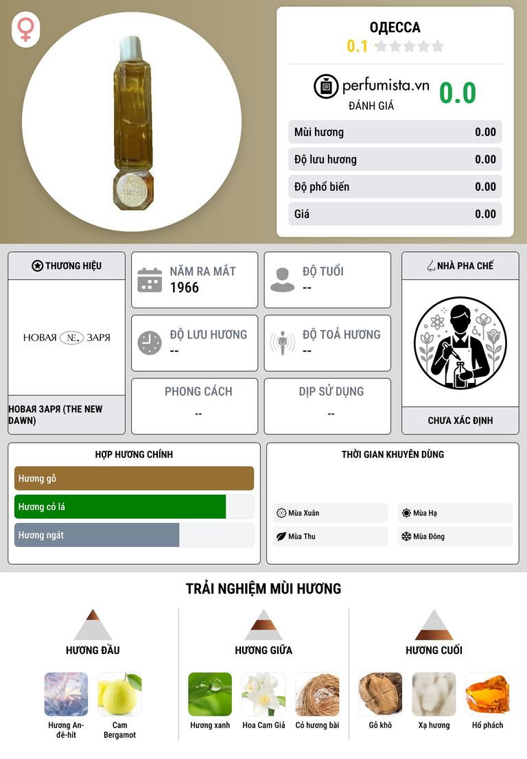 Thông tin chi tiết Одесса