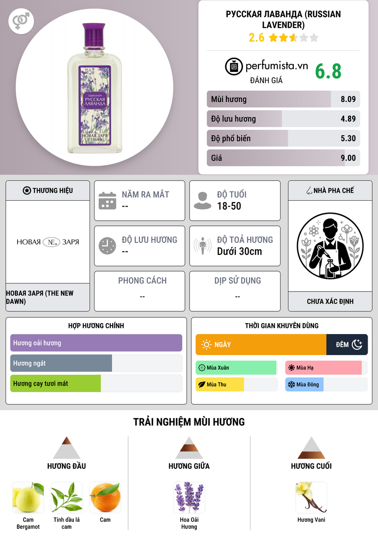 Thông tin chi tiết Русская Лаванда (Russian Lavender)