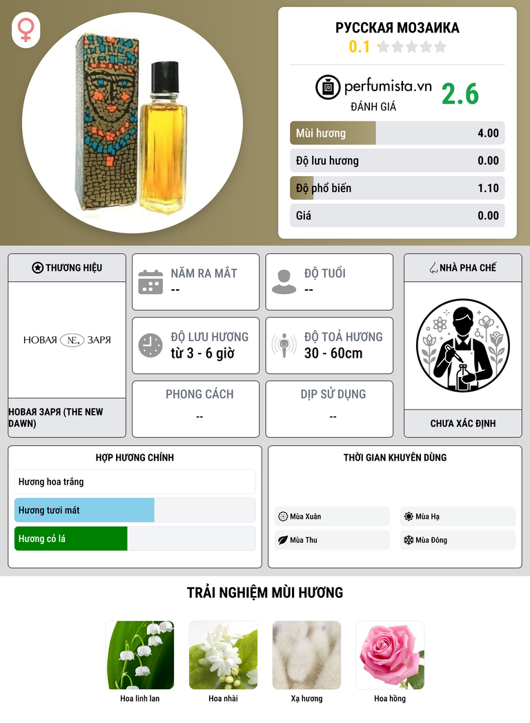 Thông tin chi tiết Русская мозаика