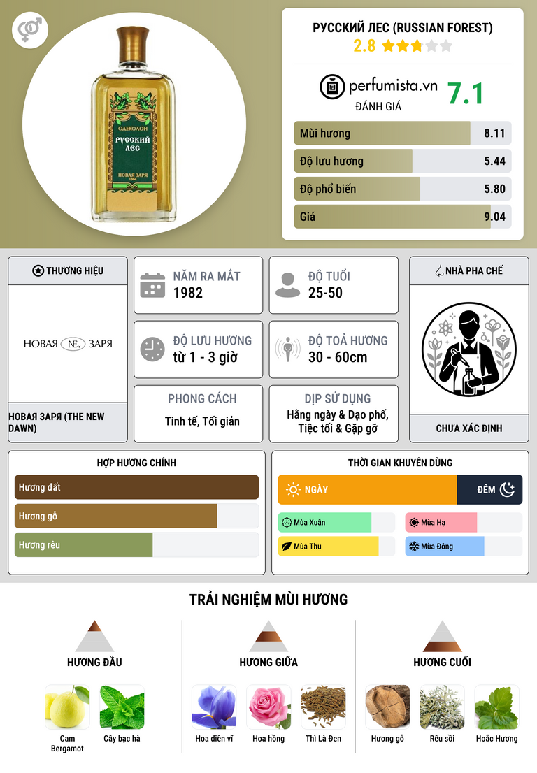 Thông tin chi tiết Русский Лес (Russian Forest)