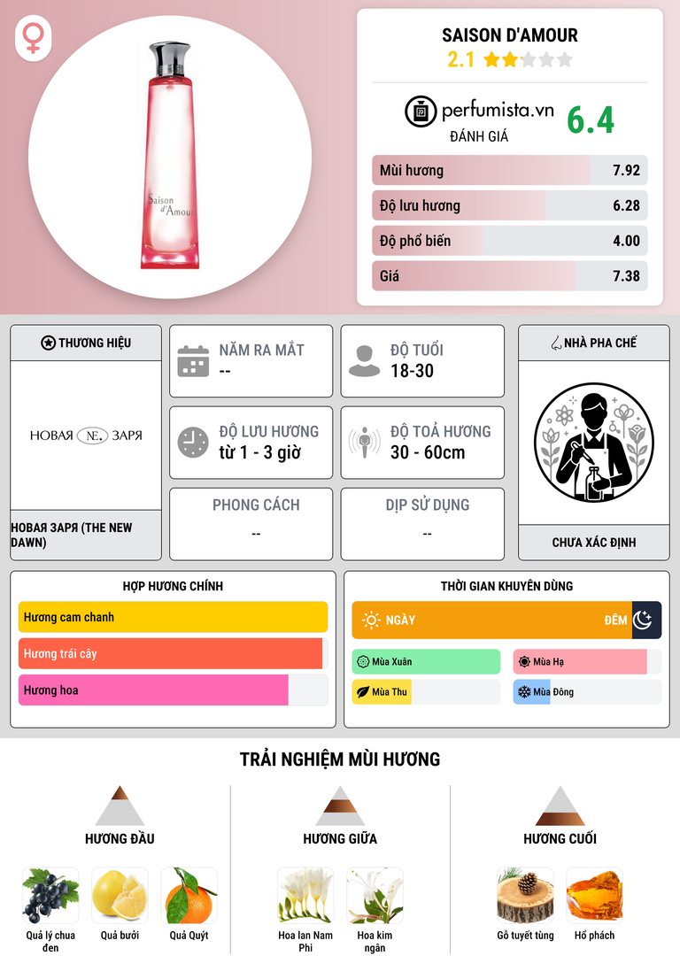 Thông tin chi tiết Saison d'Amour