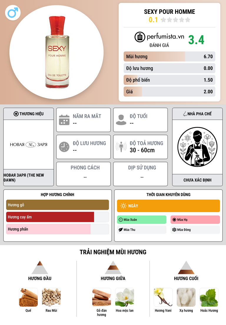 Thông tin chi tiết Sexy Pour Homme