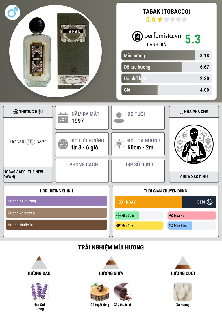 Thông tin chi tiết Табак (Tobacco)