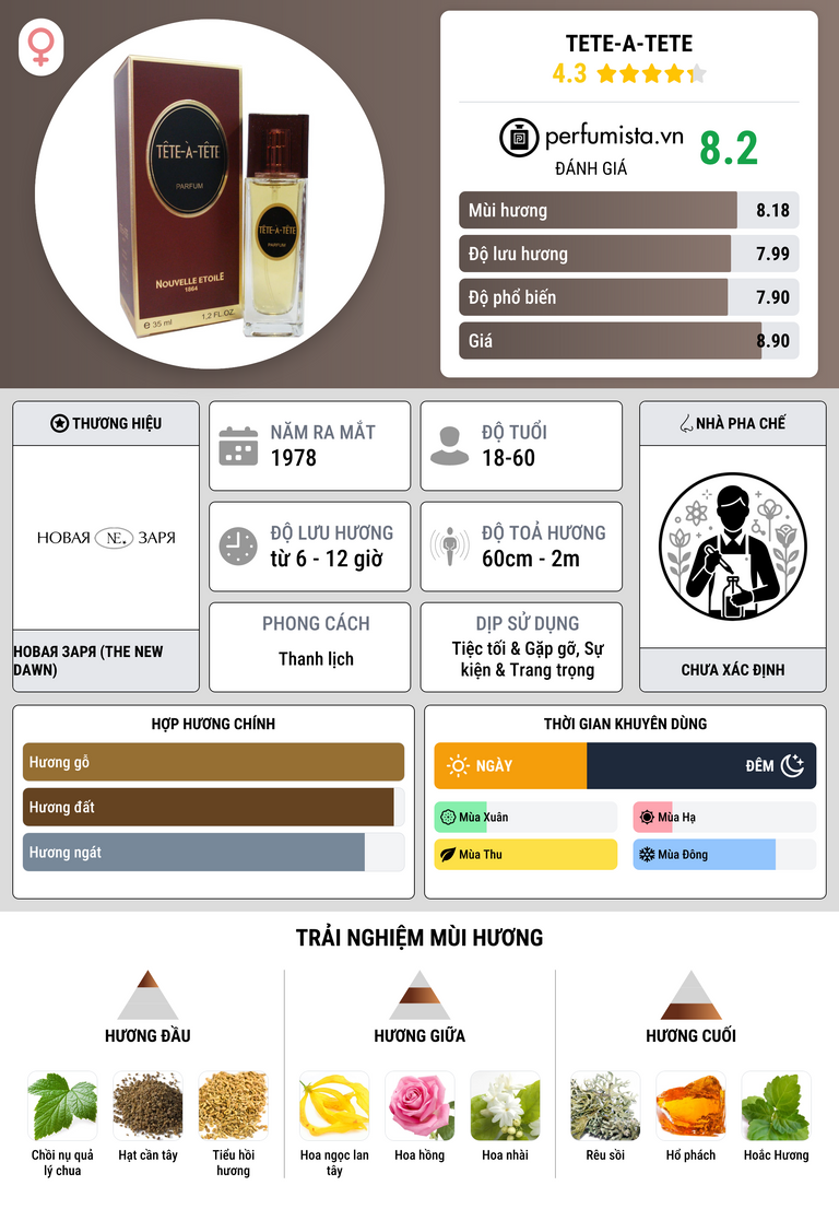 Thông tin chi tiết Tete-a-Tete