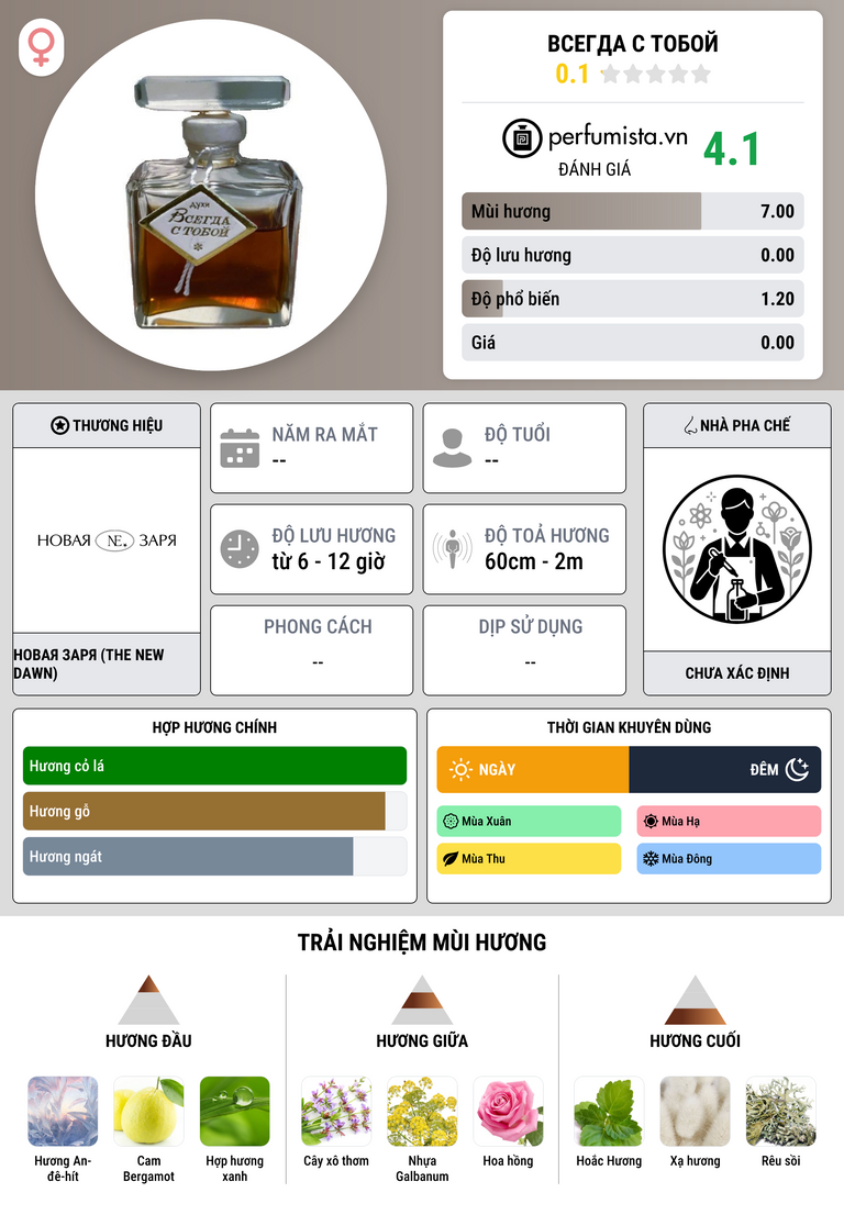 Thông tin chi tiết Всегда с тобой