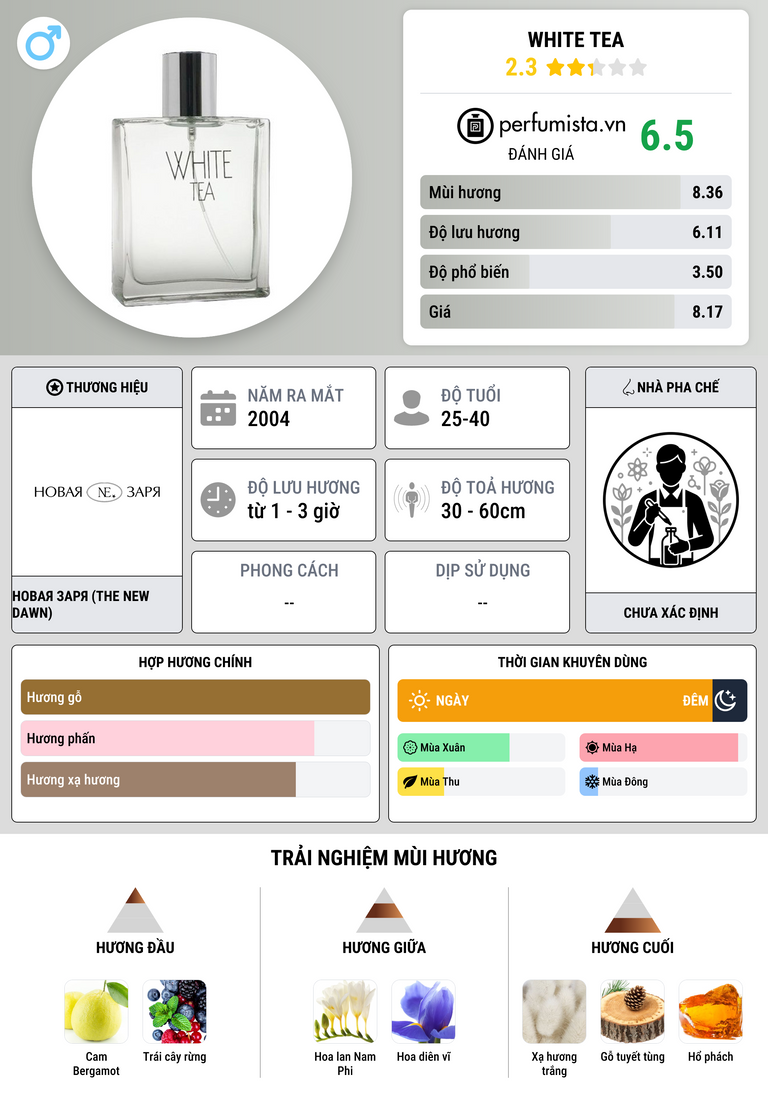 Thông tin chi tiết White Tea