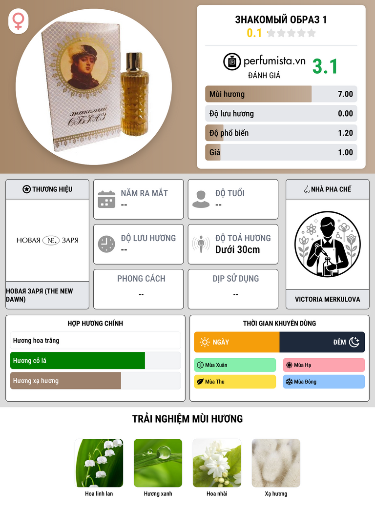 Thông tin chi tiết Знакомый образ 1