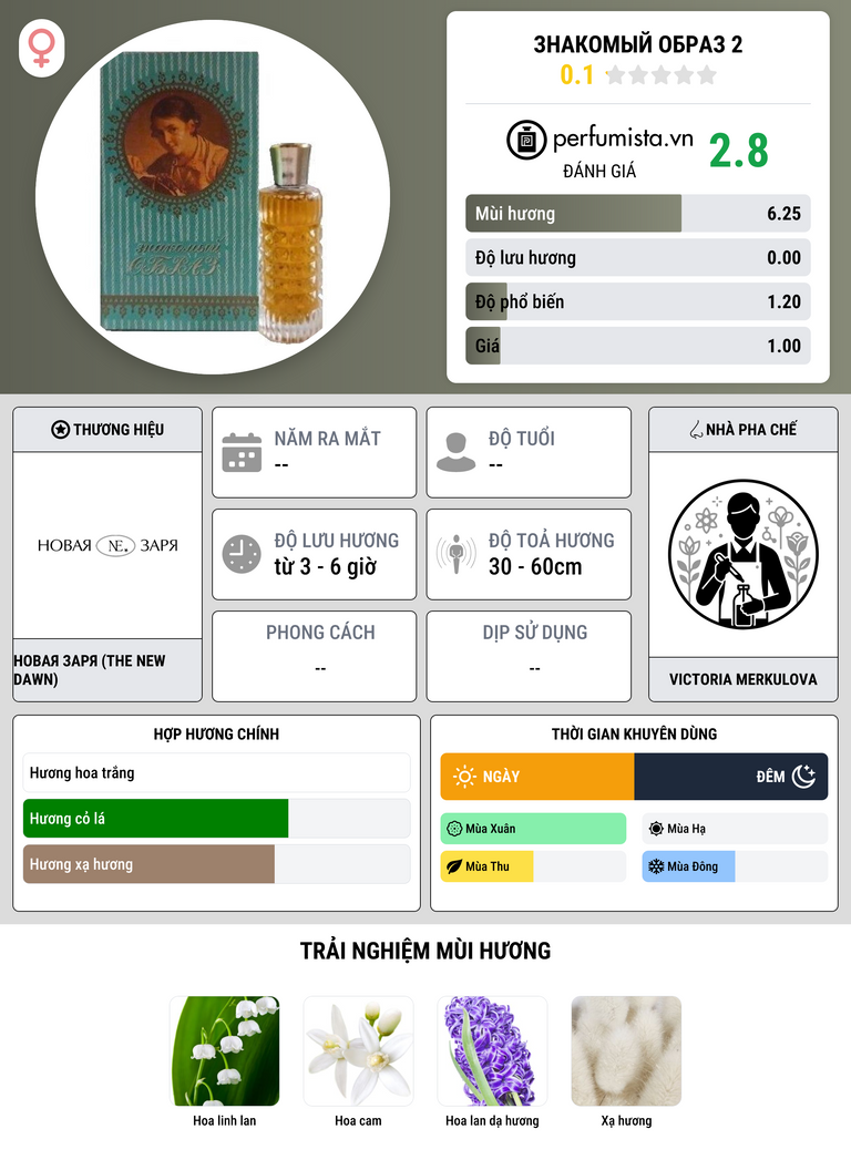 Thông tin chi tiết Знакомый образ 2