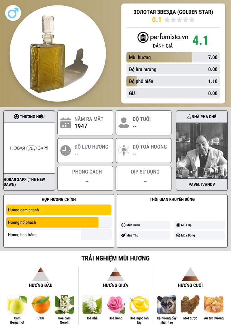 Thông tin chi tiết Золотая звезда (Golden Star)