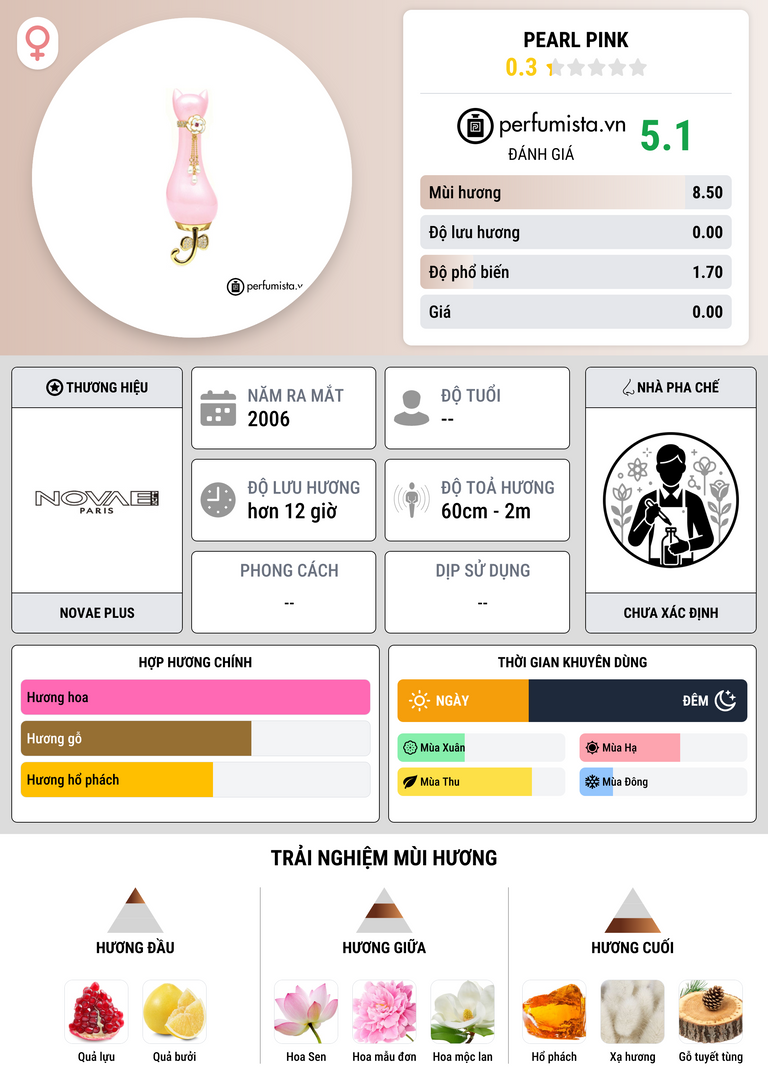 Thông tin chi tiết Pearl Pink
