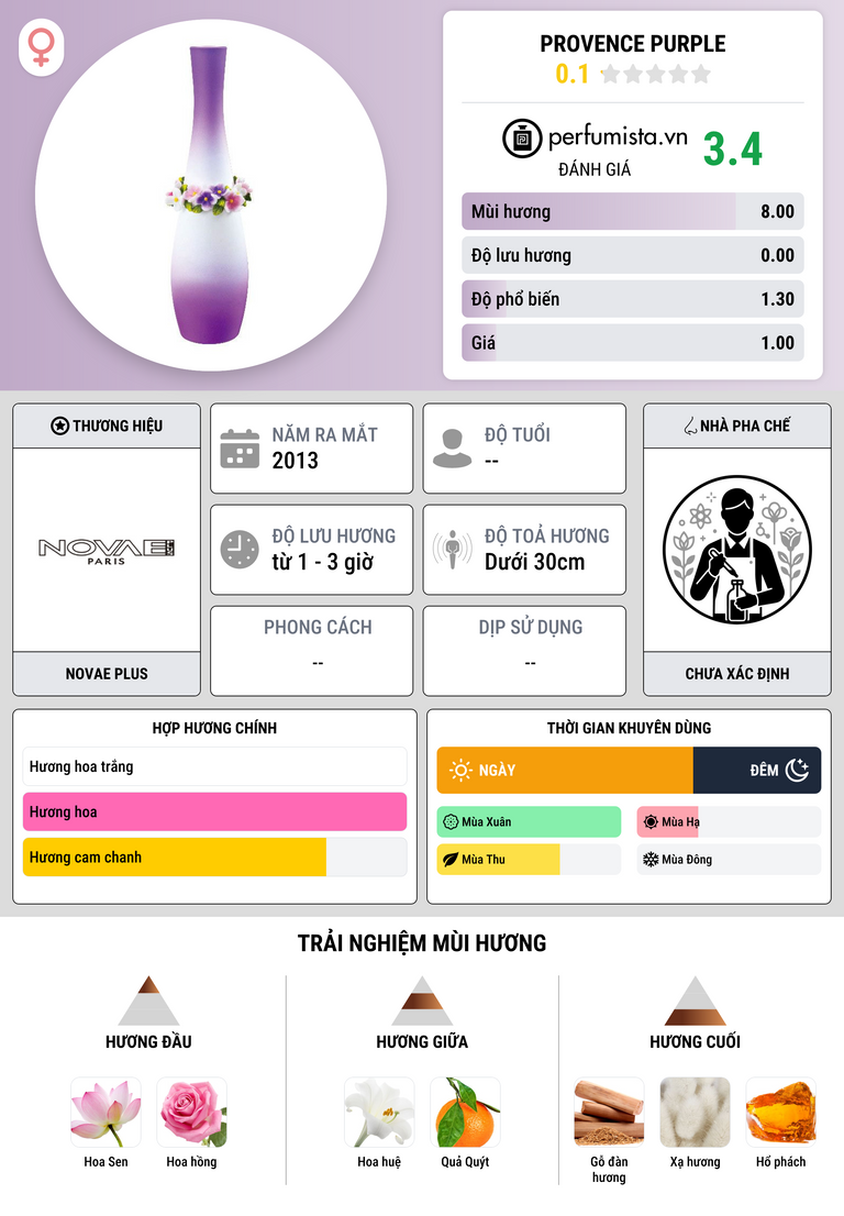 Thông tin chi tiết Provence Purple