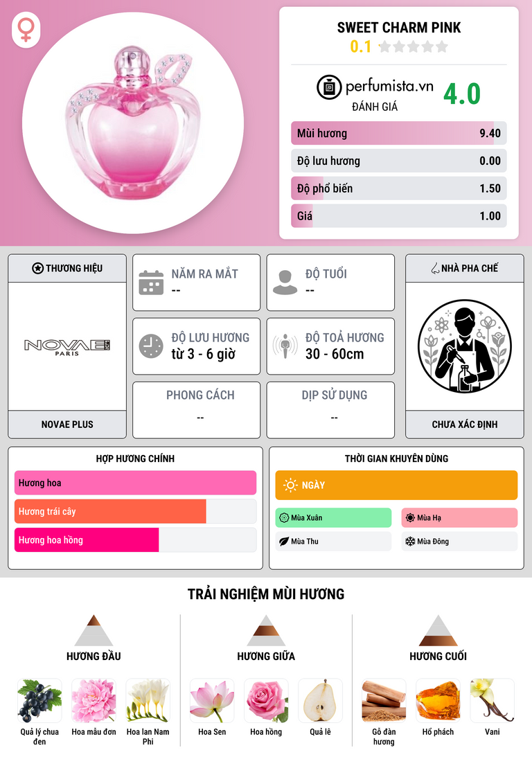 Thông tin chi tiết Sweet Charm Pink