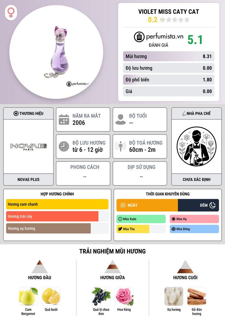 Thông tin chi tiết Violet Miss Caty Cat