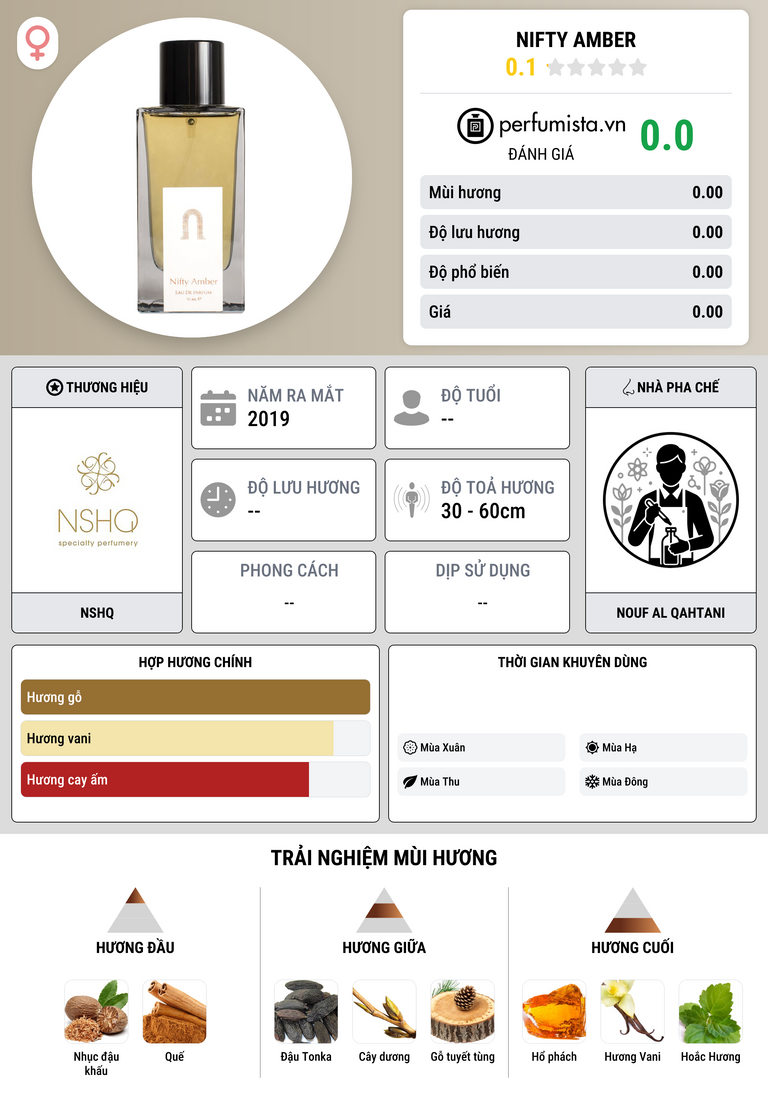 Thông tin chi tiết Nifty Amber