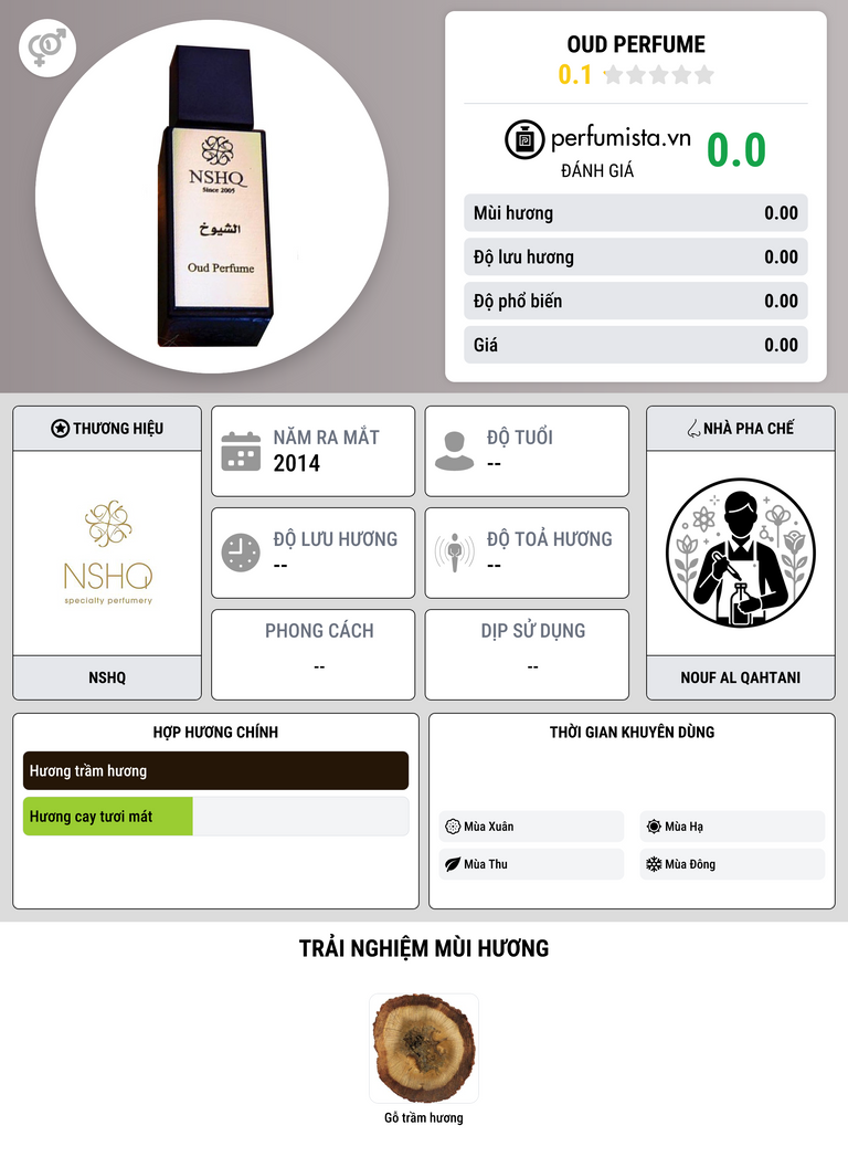 Thông tin chi tiết Oud Perfume
