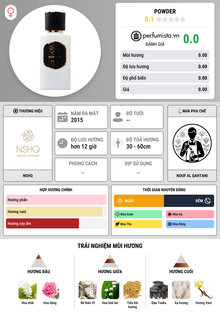 Thông tin chi tiết Powder