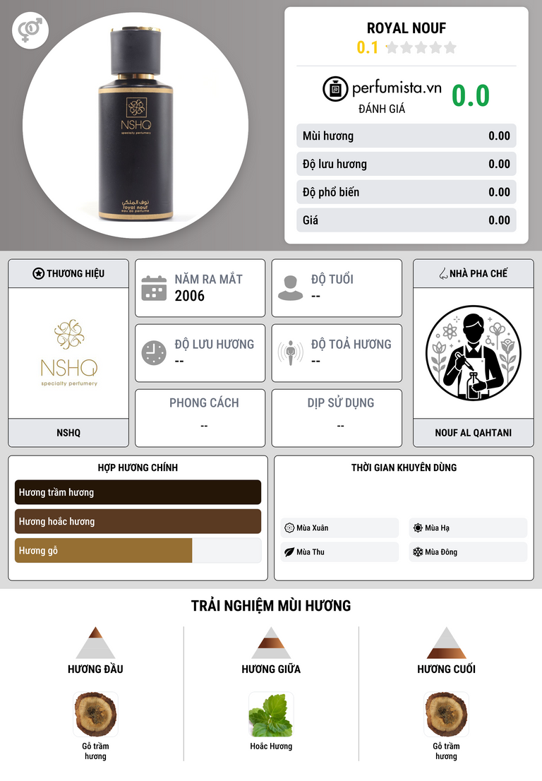 Thông tin chi tiết Royal Nouf