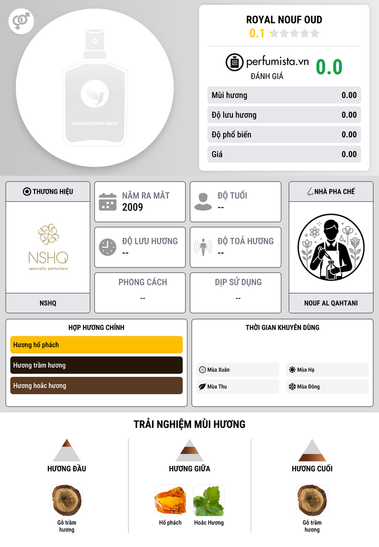 Thông tin chi tiết Royal Nouf Oud