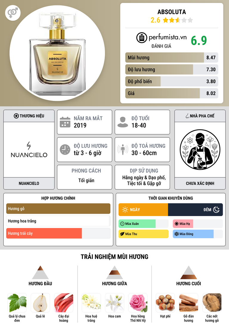 Thông tin chi tiết Absoluta