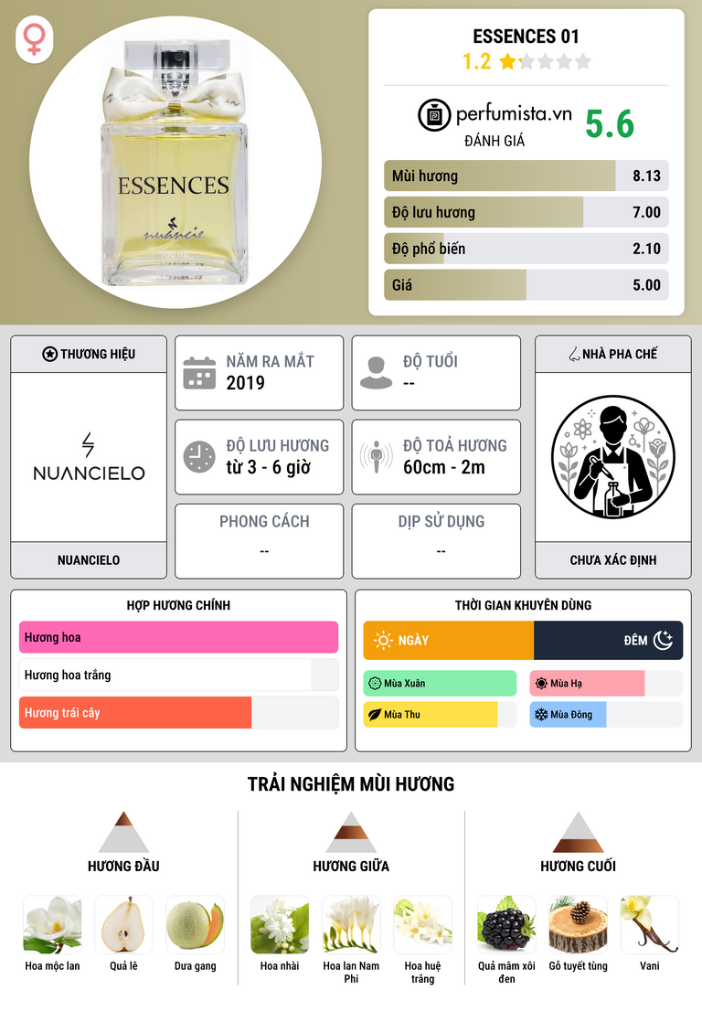Thông tin chi tiết Essences 01