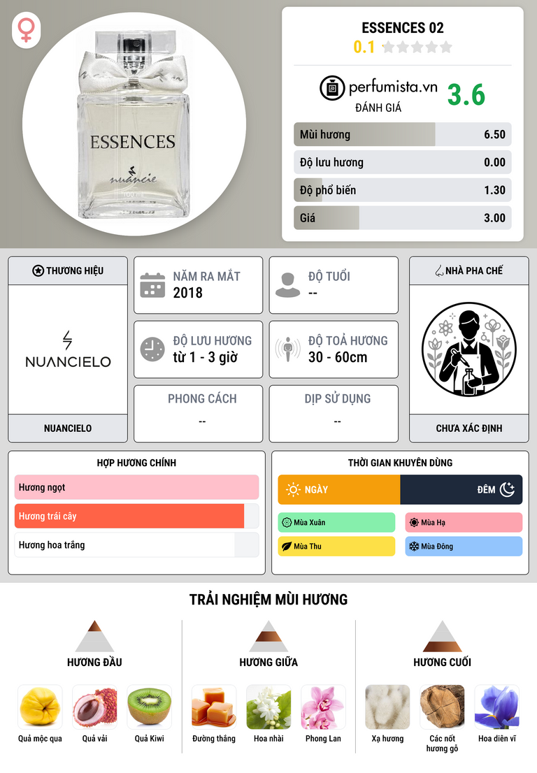 Thông tin chi tiết Essences 02