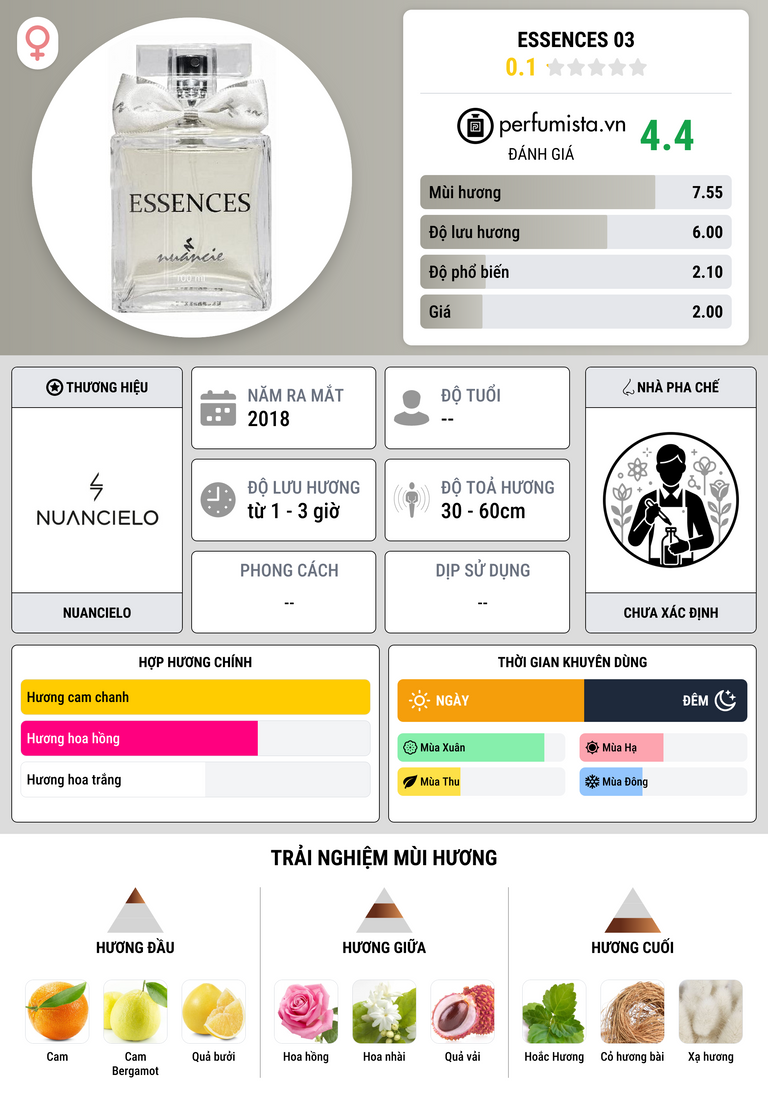 Thông tin chi tiết Essences 03
