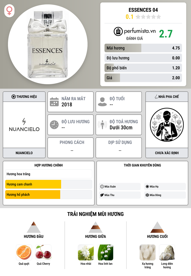 Thông tin chi tiết Essences 04