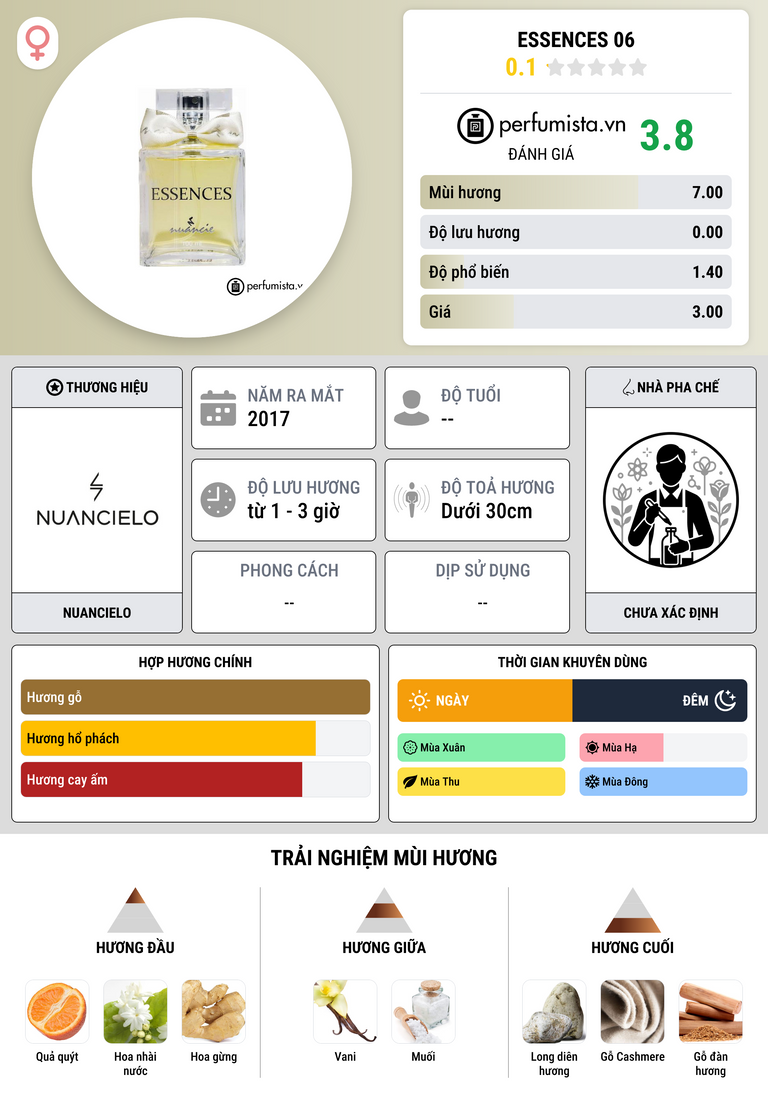 Thông tin chi tiết Essences 06
