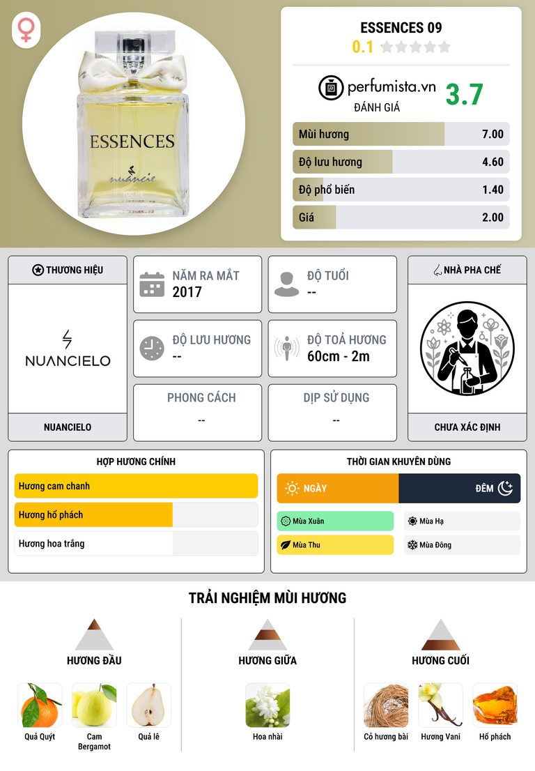 Thông tin chi tiết Essences 09