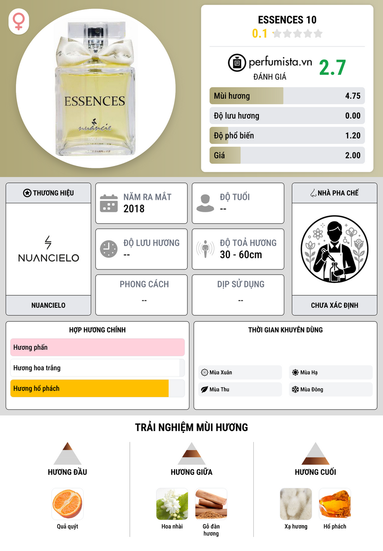Thông tin chi tiết Essences 10