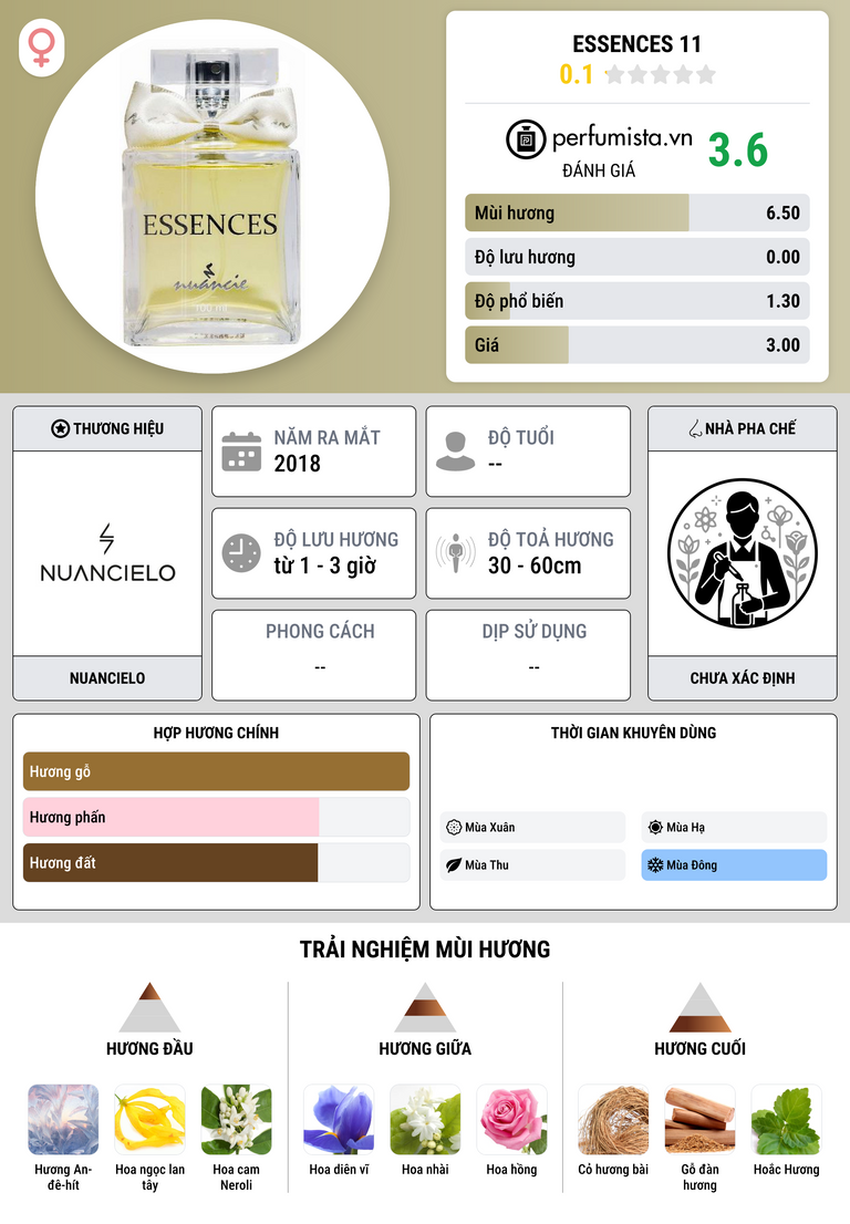 Thông tin chi tiết Essences 11