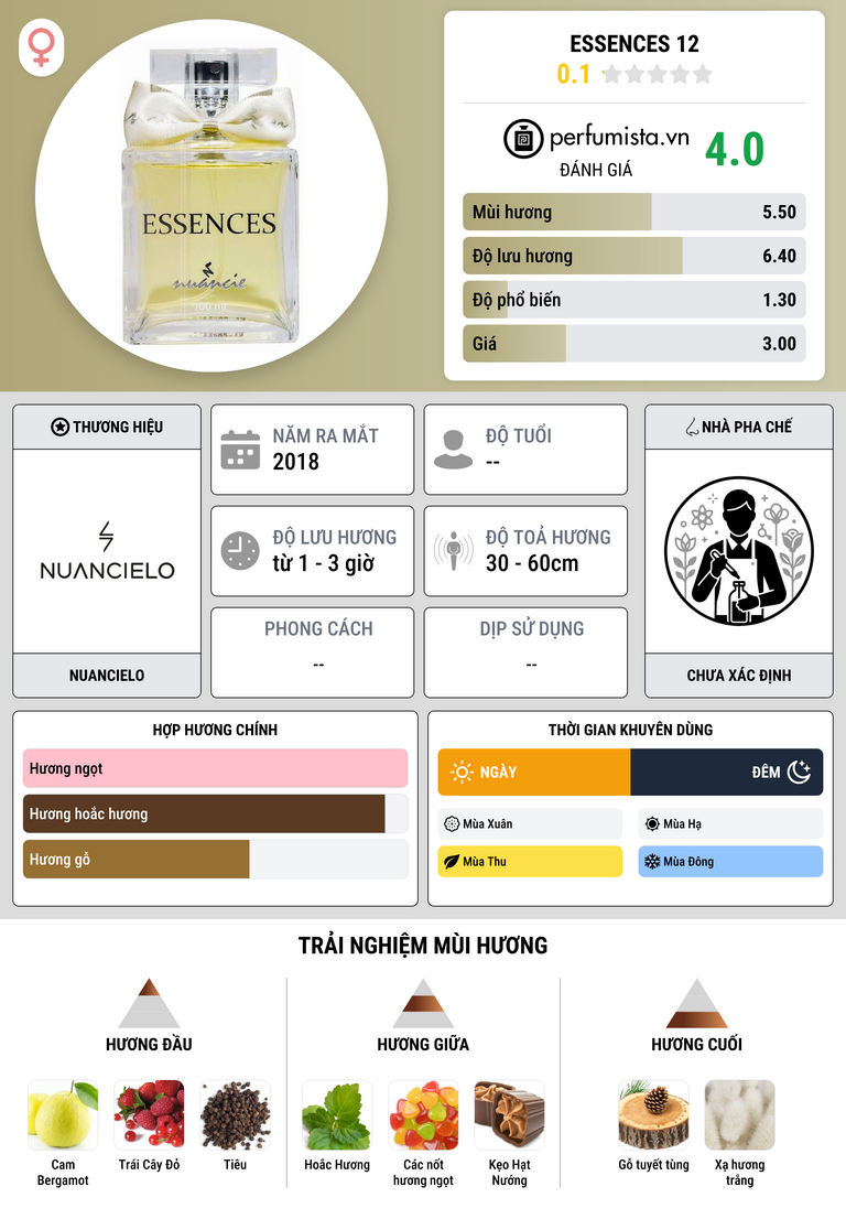 Thông tin chi tiết Essences 12