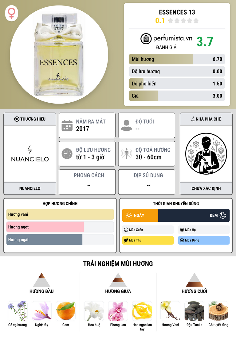 Thông tin chi tiết Essences 13