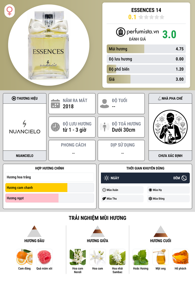 Thông tin chi tiết Essences 14