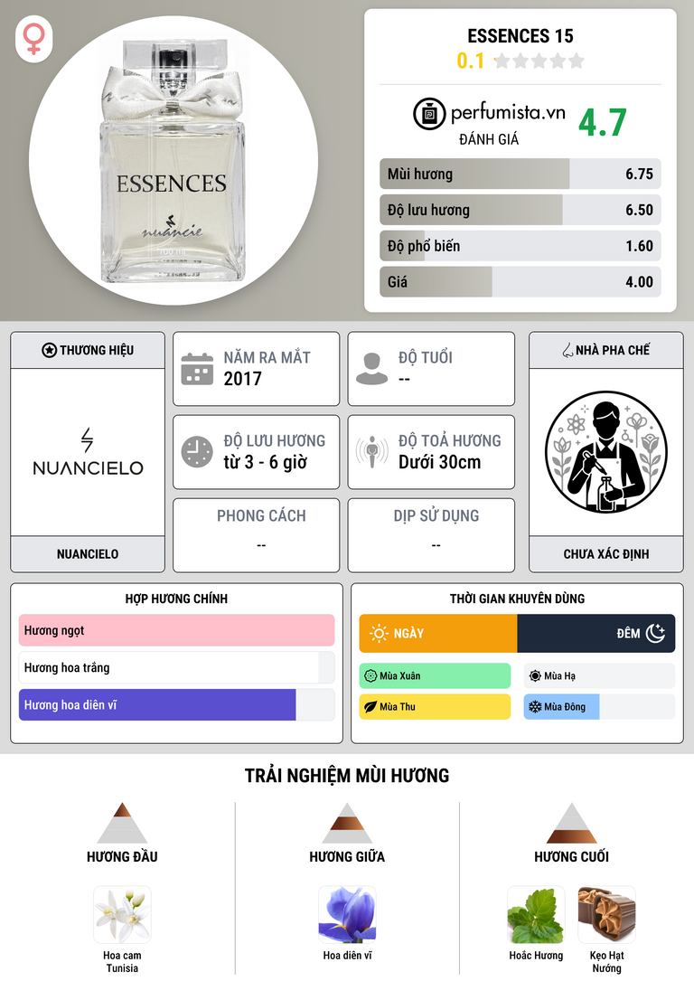 Thông tin chi tiết Essences 15