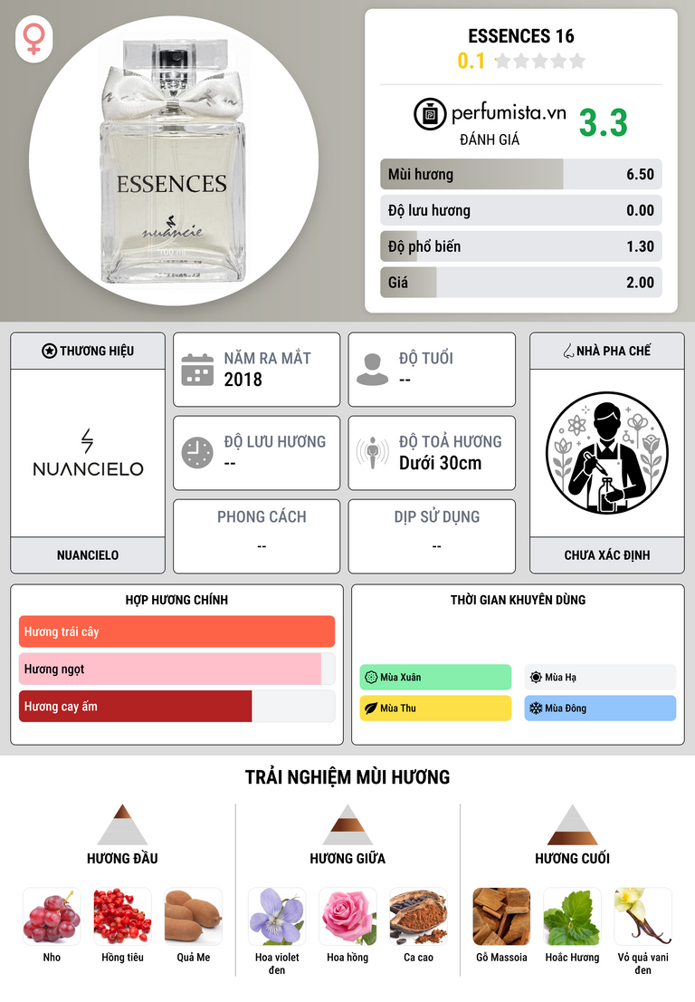 Thông tin chi tiết Essences 16