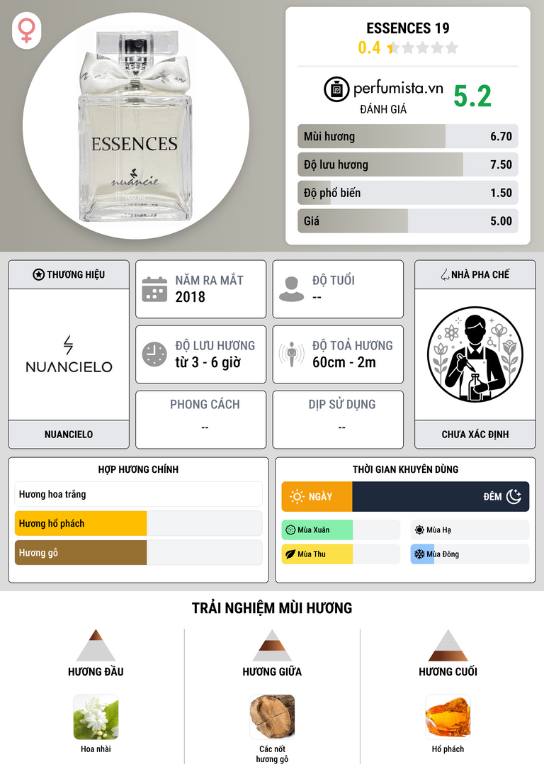 Thông tin chi tiết Essences 19