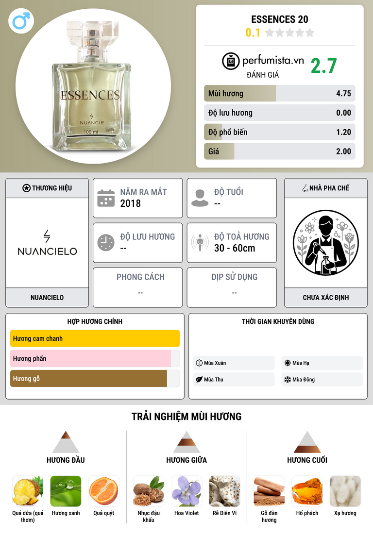 Thông tin chi tiết Essences 20