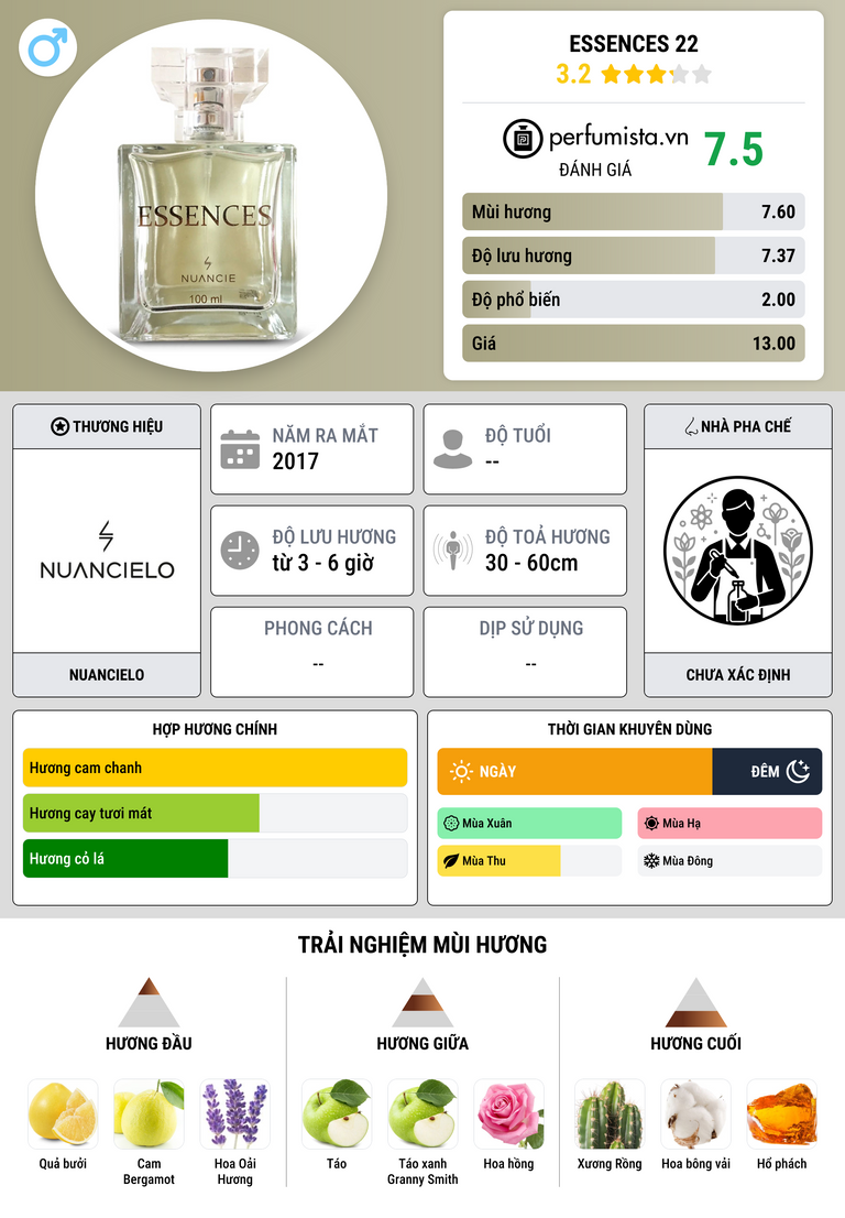Thông tin chi tiết Essences 22