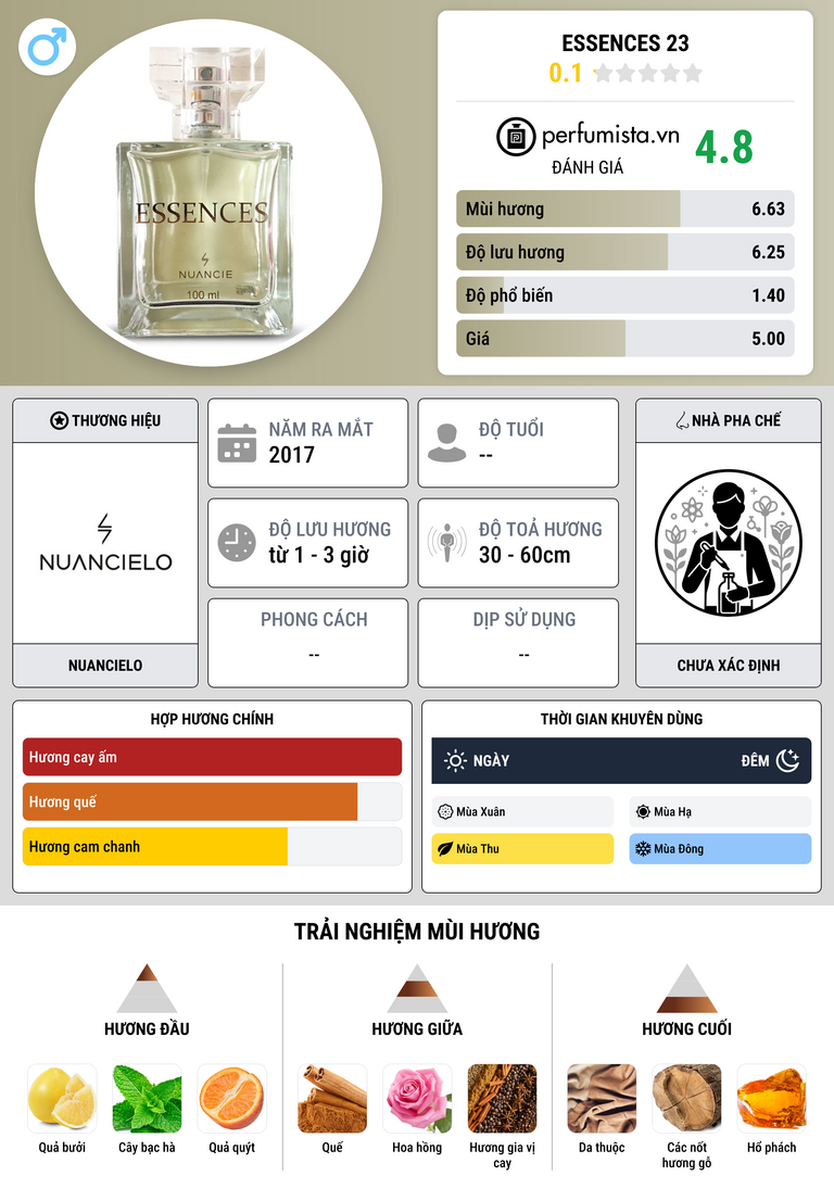 Thông tin chi tiết Essences 23